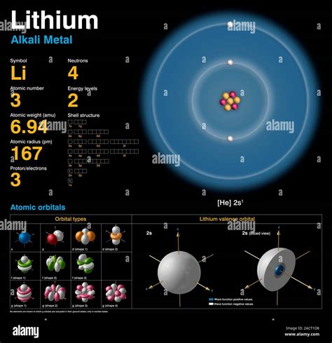 lithium 7 electrons.